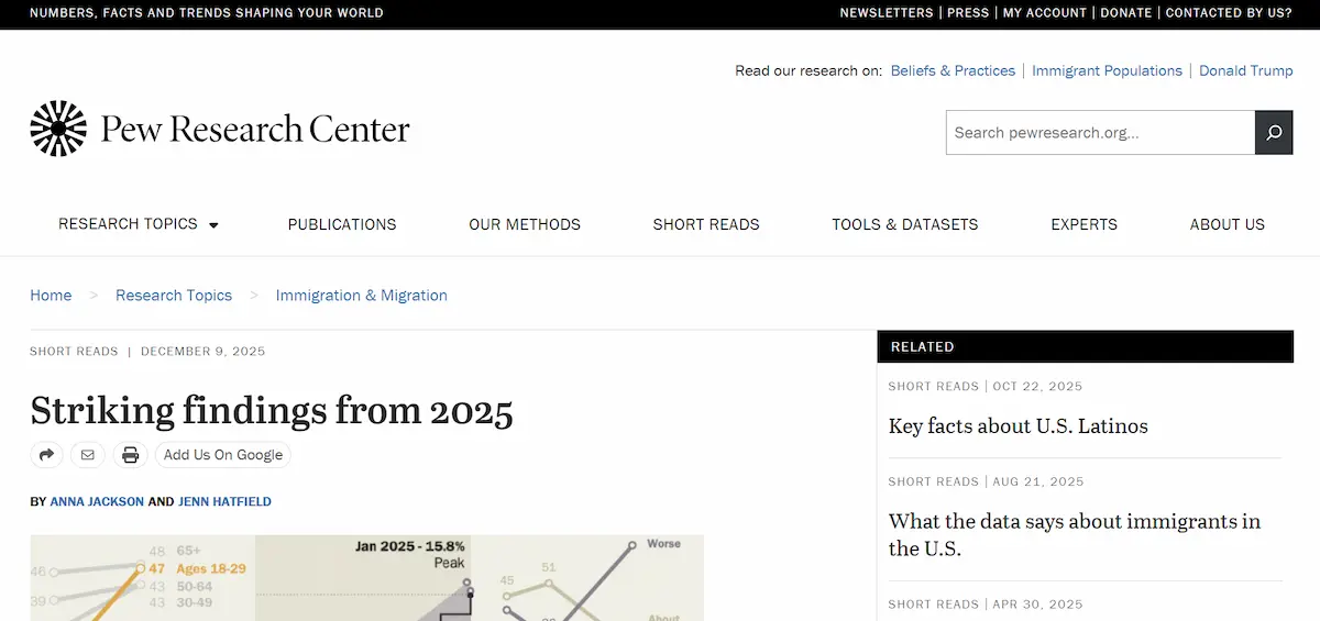 Pew Research Center — Pew Research Center data-driven WordPress website
