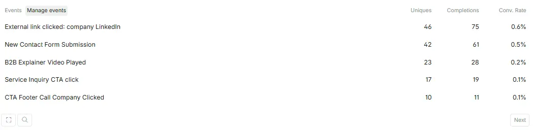 Tracking Events with Fathom Analytics